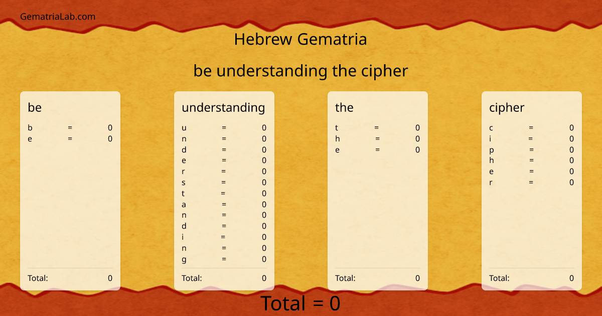 be understanding the cipher in hebrew Gematria